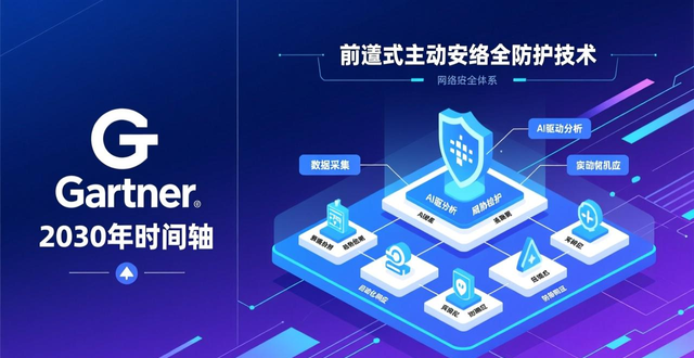2026年网络安全新趋势：AI流量飙升下的智能体攻防与信任重构