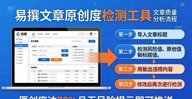 网站及自媒体运营必备！文章原创度检测工具推荐