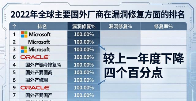 2022年国家信息安全漏洞库分析_2022年新增漏洞数量及趋势_cobra网站漏洞安全检测工具