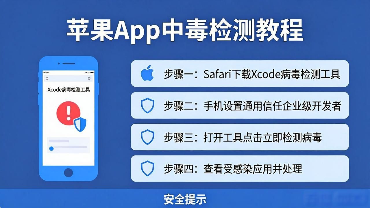 苹果App中毒了？XcodeGhost检测工具一键查毒教程
