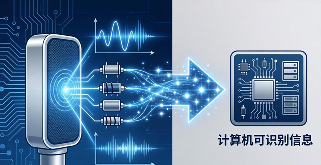 图像坏点检测工具_图像识别应用领域_图像识别技术原理