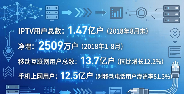 局域网故障检测工具怎么选？2020网络测试仪行业深度解析