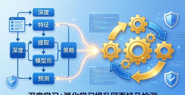 网页挂马检测技术方法_网页挂马检测技术原理_网页挂马检测工具